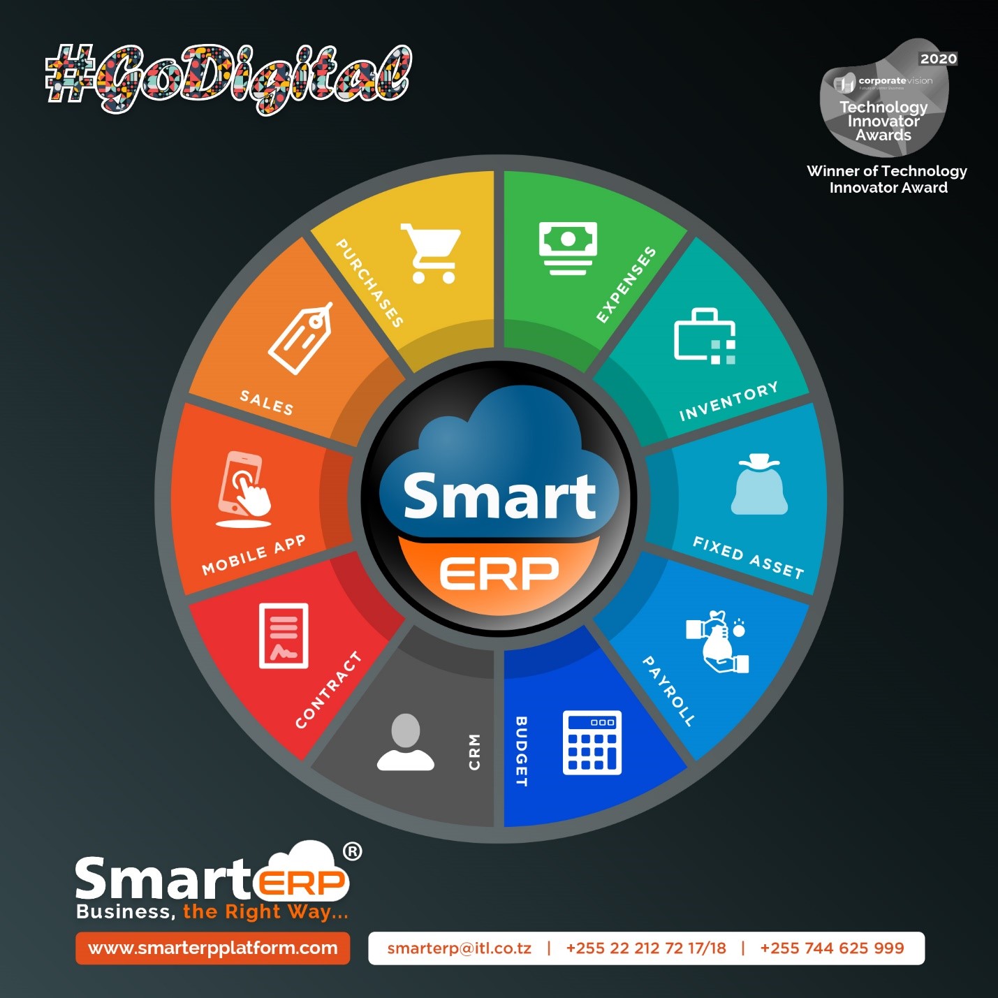 Why the Future of Businesses is in the Cloud?